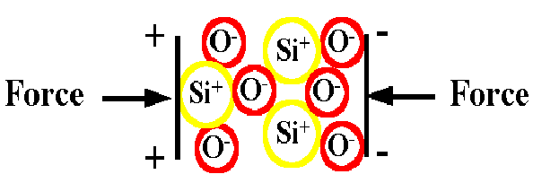 Silicon Dioxide
