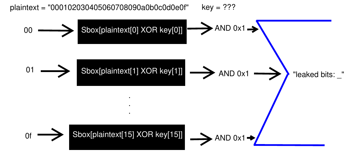 algorithm