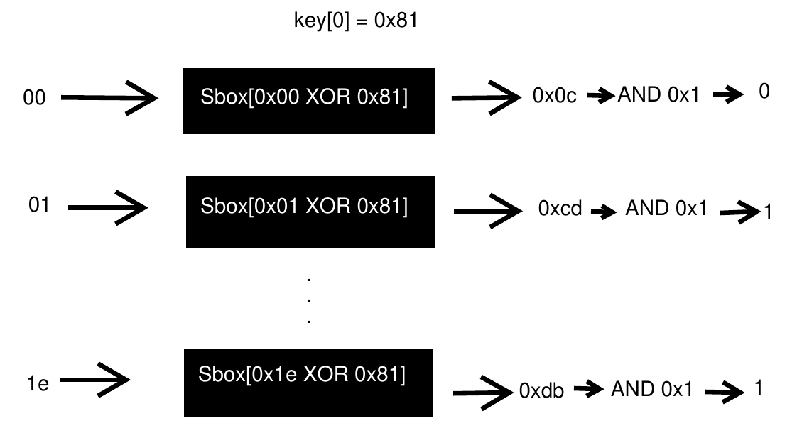 bytesolve