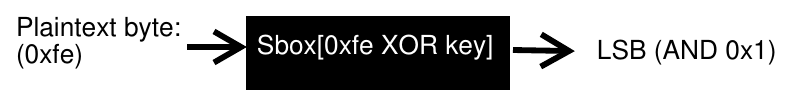 onebyte